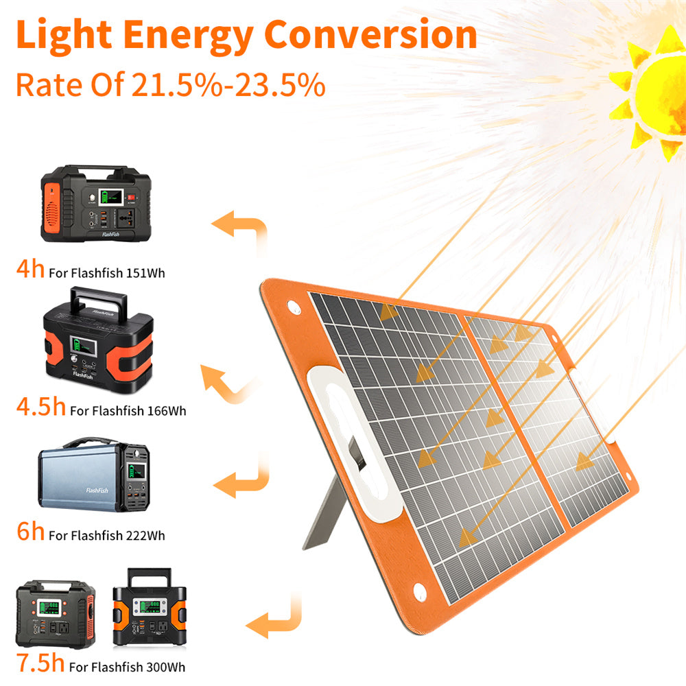 Light Energy ConversionRate of 21.5%-23.5%